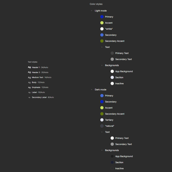 Figma design system integration